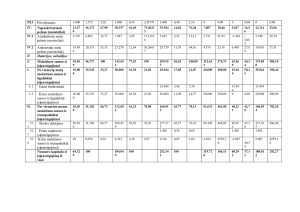 Finansinė įmonės analizė. Paveikslėlis 8