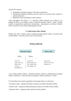 Finansinės rizikos rūšys pagal Basel 3 (2) ir palūkanų normos rizikos valdymo metodai. Paveikslėlis 4