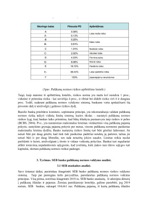 Finansinės rizikos rūšys pagal Basel 3 (2) ir palūkanų normos rizikos valdymo metodai. Paveikslėlis 7