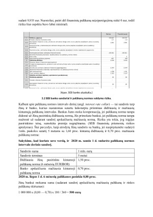 Finansinės rizikos rūšys pagal Basel 3 (2) ir palūkanų normos rizikos valdymo metodai. Paveikslėlis 8