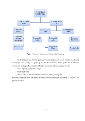 Finansinių priemonių platinimo ir rizikos valdymo analizė. Paveikslėlis 10