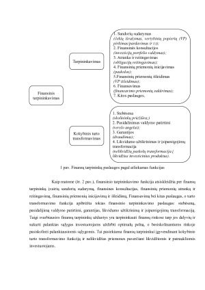 FINANSŲ RINKŲ TARPININKŲ TIPAI IR JŲ ANALIZĖ. Paveikslėlis 6