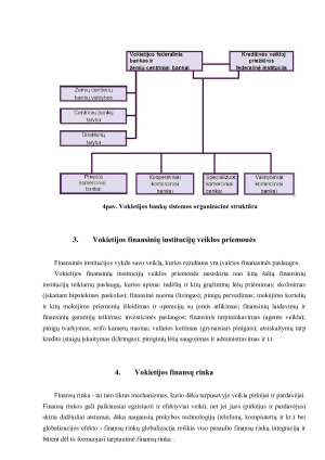 Finansų sistemos Vokietijoje analizė. Paveikslėlis 6