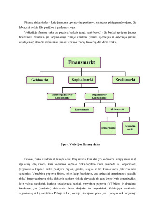 Finansų sistemos Vokietijoje analizė. Paveikslėlis 7