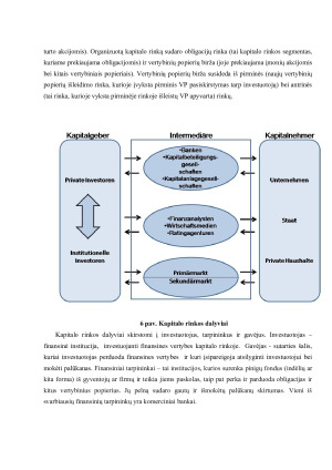 Finansų sistemos Vokietijoje analizė. Paveikslėlis 8