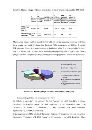 FMĮ TIPAI, BIRŽOS MOKESČIAI, RINKOS SANDORIŲ KAŠTAI. Paveikslėlis 10