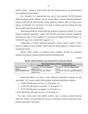 FORVARDO IR FJUČERIO SANDORIAI VALIUTINĖJE RINKOJE. Paveikslėlis 10