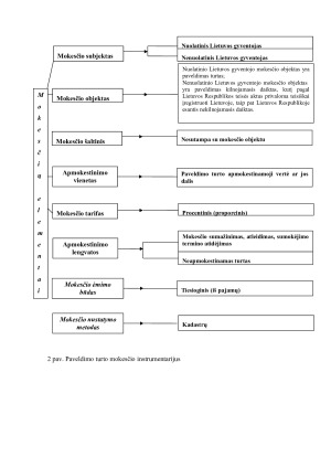 GYVENTOJŲ PAJAMŲ IR PAVELDĖTO TURTO MOKESČIŲ ANALIZĖ. Paveikslėlis 10
