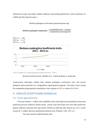 ĮMONĖS ,,ROKIŠKIO SŪRIS‘‘ FINANSINIŲ RODIKLIŲ APŽVALGA. Paveikslėlis 10