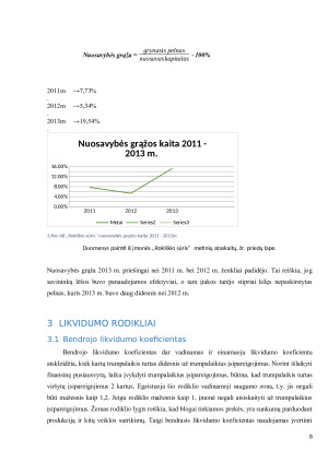ĮMONĖS ,,ROKIŠKIO SŪRIS‘‘ FINANSINIŲ RODIKLIŲ APŽVALGA. Paveikslėlis 8