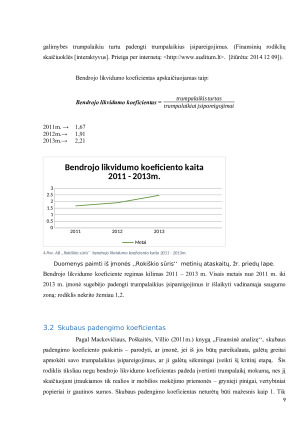 ĮMONĖS ,,ROKIŠKIO SŪRIS‘‘ FINANSINIŲ RODIKLIŲ APŽVALGA. Paveikslėlis 9