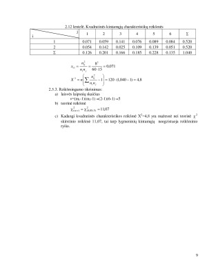 Ranginė koreliacija. Paveikslėlis 9