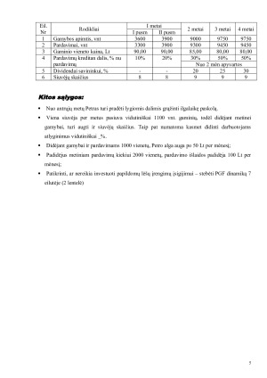 Įmonės „PETRAS & CO” pirmų, antrų, trečių ir ketvirtų veiklos metų finansinė analizė. Paveikslėlis 5