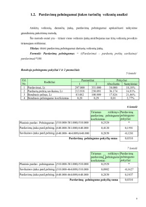 Įmonės „PETRAS & CO” pirmų, antrų, trečių ir ketvirtų veiklos metų finansinė analizė. Paveikslėlis 9