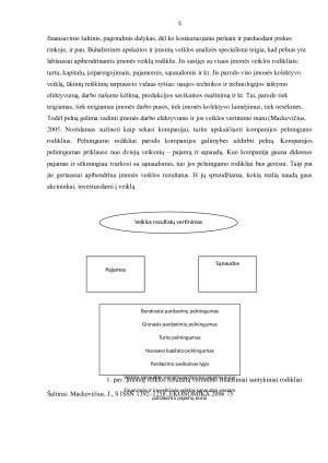 ĮMONĖS PELNINGUMAS IR JO REGULIAVIMO BŪDAI. Paveikslėlis 5