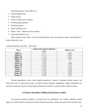 Įmonių grupės ”Alita” vertės pokyčių bei juos įtakojančių veiksnių analizė. Paveikslėlis 10