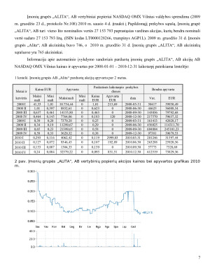 Įmonių grupės ”Alita” vertės pokyčių bei juos įtakojančių veiksnių analizė. Paveikslėlis 7