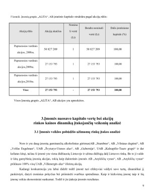 Įmonių grupės ”Alita” vertės pokyčių bei juos įtakojančių veiksnių analizė. Paveikslėlis 9