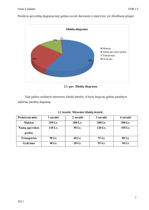 Įmonių, asmeninių ir valstybės finansų analizė. Paveikslėlis 7