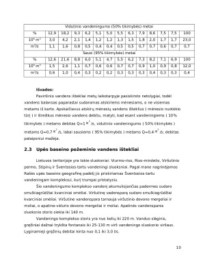 Rašės upės baseino vandens išteklių naudojimas ir apsauga. Paveikslėlis 10
