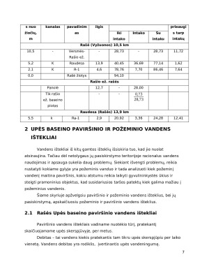 Rašės upės baseino vandens išteklių naudojimas ir apsauga. Paveikslėlis 7