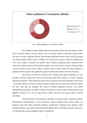 INVESTICIJOS Į AUKSĄ. Paveikslėlis 7