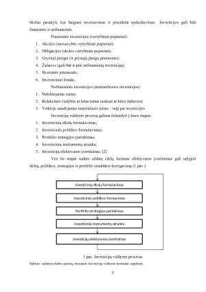 INVESTICIJŲ VALDYMO PROCESAS. Paveikslėlis 5
