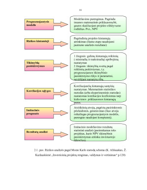 Investicinės rizikos įvertinimo metodai. Paveikslėlis 10