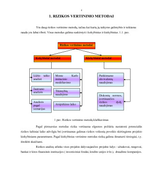 Investicinės rizikos įvertinimo metodai. Paveikslėlis 4