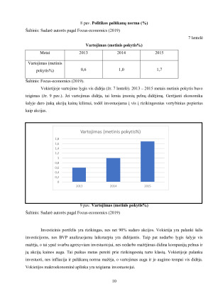 Investicinio portfelio formavimas iš skirtingų priemonių dvejose šalyse. Paveikslėlis 10