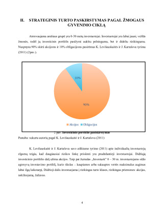 Investicinio portfelio formavimas iš skirtingų priemonių dvejose šalyse. Paveikslėlis 4