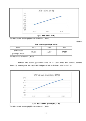 Investicinio portfelio formavimas iš skirtingų priemonių dvejose šalyse. Paveikslėlis 6