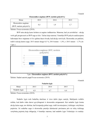 Investicinio portfelio formavimas iš skirtingų priemonių dvejose šalyse. Paveikslėlis 7
