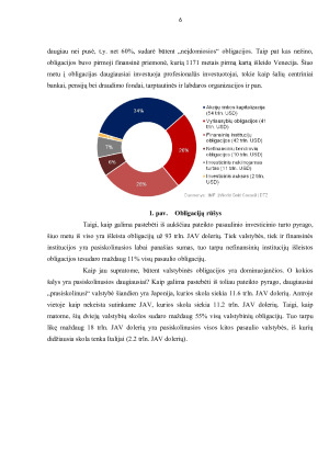 LIETUVA IR TARPTAUTINĖ OBLIGACIJŲ RINKA. Paveikslėlis 6