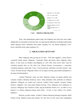 LIETUVA IR TARPTAUTINĖ OBLIGACIJŲ RINKA. Paveikslėlis 7
