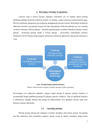 IŠĖJIMO Į PENSIJĄ PLANAVIMAS ESMĖ, SVARBA IR KAUPIMO GALIMYBĖS LIETUVOJE. Paveikslėlis 5