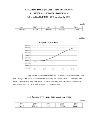 ITALIJOS, ŠVEDIJOSIR DIDŽIOSIOS BRITANIJOS BVP BEI VALSTYBĖS SKOLA. Paveikslėlis 5
