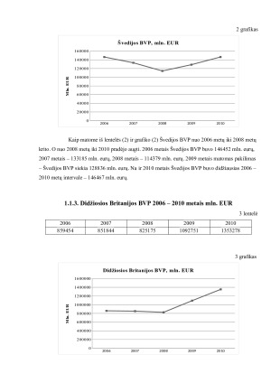 ITALIJOS, ŠVEDIJOSIR DIDŽIOSIOS BRITANIJOS BVP BEI VALSTYBĖS SKOLA. Paveikslėlis 6