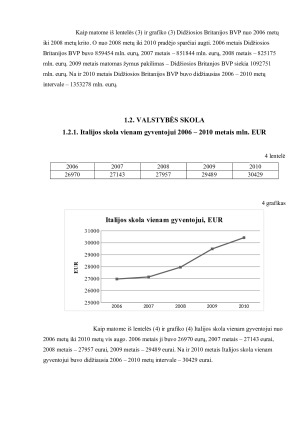 ITALIJOS, ŠVEDIJOSIR DIDŽIOSIOS BRITANIJOS BVP BEI VALSTYBĖS SKOLA. Paveikslėlis 7