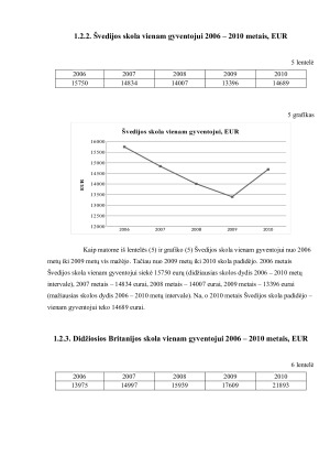 ITALIJOS, ŠVEDIJOSIR DIDŽIOSIOS BRITANIJOS BVP BEI VALSTYBĖS SKOLA. Paveikslėlis 8
