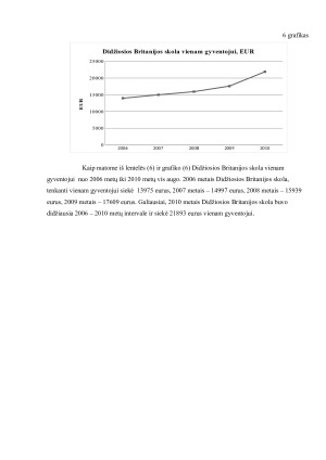 ITALIJOS, ŠVEDIJOSIR DIDŽIOSIOS BRITANIJOS BVP BEI VALSTYBĖS SKOLA. Paveikslėlis 9