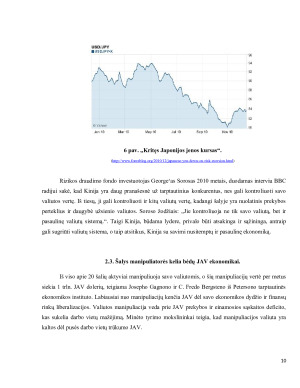 JAV – KINIJOS VALIUTŲ KARO, VYKUSIO 2010 METAIS,  ANALIZĖ. Paveikslėlis 10