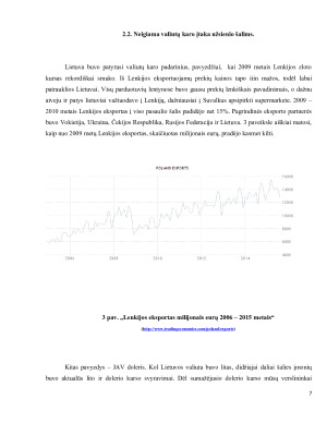 JAV – KINIJOS VALIUTŲ KARO, VYKUSIO 2010 METAIS,  ANALIZĖ. Paveikslėlis 7