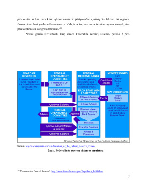 JAV MONETARINĖ POLITIKA.FEDERALINIS REZERVO FONDAS. Paveikslėlis 7