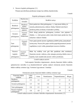 KAPITALO PELNINGUMO RODIKLIŲ ANALIZĖ. Paveikslėlis 5