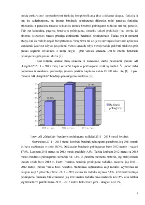 KAPITALO PELNINGUMO RODIKLIŲ ANALIZĖ. Paveikslėlis 7