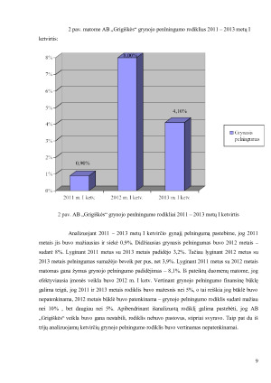 KAPITALO PELNINGUMO RODIKLIŲ ANALIZĖ. Paveikslėlis 9