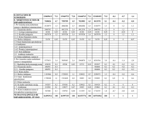 Kauno oro uosto finansinė analizė. Paveikslėlis 5