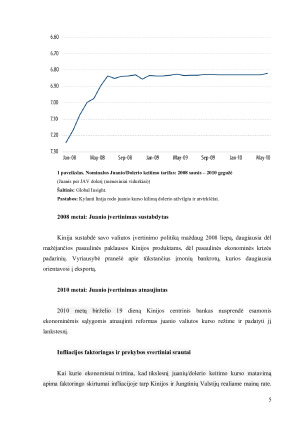 KINIJOS VALIUTA ANALIZĖ EKONOMINIAIS KLAUSIMAIS. Paveikslėlis 5