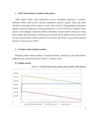 KLIENTO VARTOJIMO KREDITO MOKUMO REITINGO IR „SEB“ BANKO SĄLYGŲ NUSTATYMAS. Paveikslėlis 3
